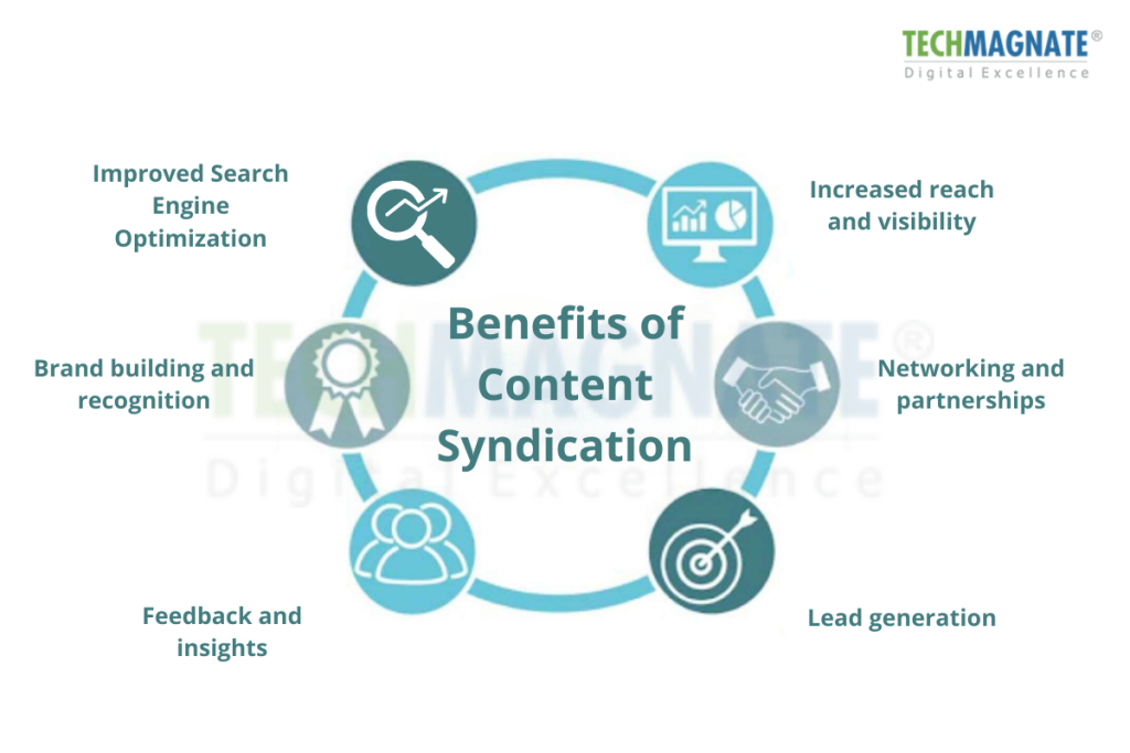 Benefits of Content Syndication