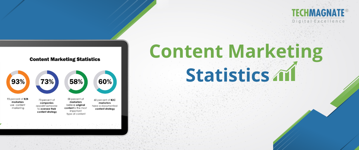 Content Marketing Statistics by Techmagnate