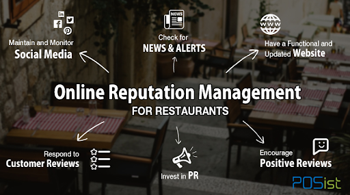 Online reputation management for restaurants
