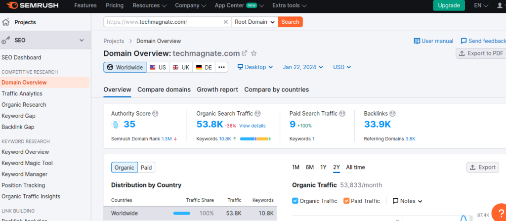 SEMrush is known as the best-advanced keyword research tool