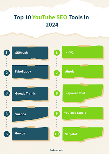 Top 10 Youtube SEO tools in 2024