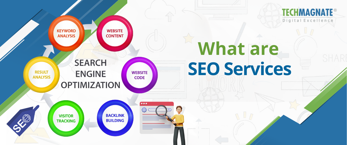 What are SEO Services