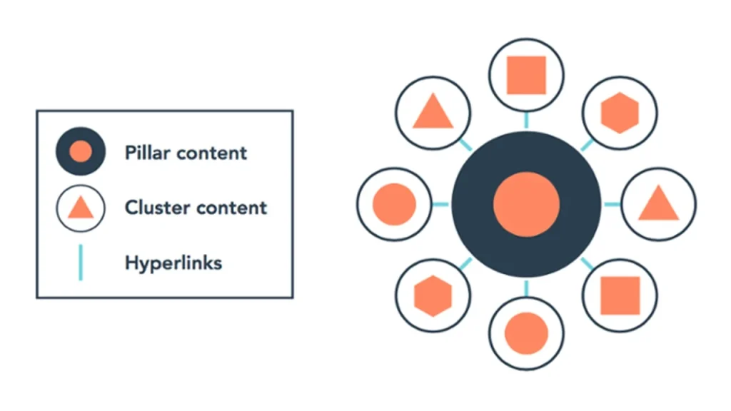 Topic cluster: - agencies can now create personalized content and outreach strategies based on user data